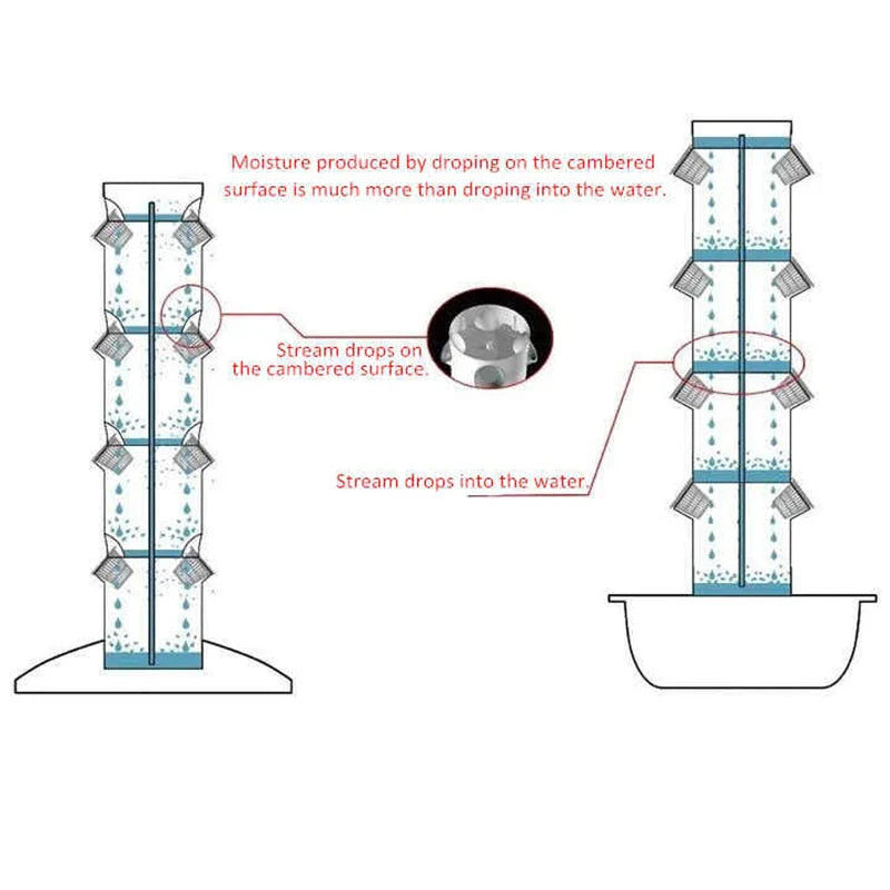 EcoNest FORTOP Vertical Aeroponic Hydroponics System with 36 planting sites for efficient indoor gardening.